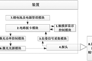 封闭容器的酒精拉曼光谱采集装置