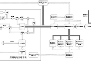 海上石油平台用固体氧化物燃料电池冷热电联供系统