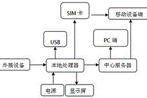 无线智能温度湿度监测分析系统