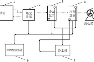 用于烘箱NMP溶液回收装置