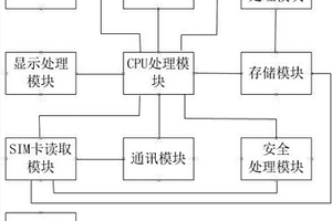 聚合二维码的识别读取装置