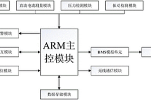 用于充电桩的综合监控系统