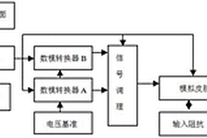 低功耗便携式数字心电图机和动态心电图机检定仪