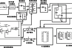 智能充电器