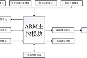 直流充电桩现场测试仪