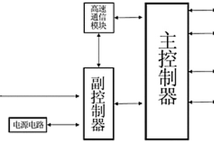 基于太阳能的超长续航车载控制器