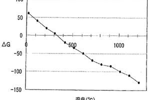 热粉体润滑剂组合物及无缝管的制造方法