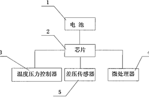 智能化V形锥流量计