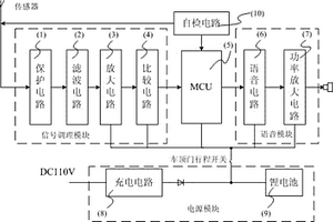 机车车顶高压报警装置