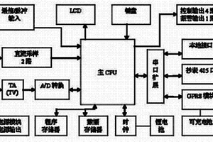 电力线路负荷控制终端