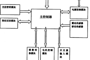 智能物联网监控防盗系统