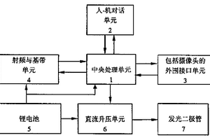 移动电话机闪光灯用发光二极管复用作照明灯的方法