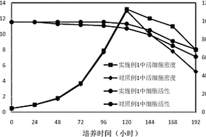 昆虫细胞无血清培养基及其应用