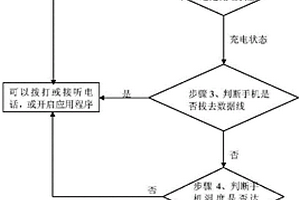 手机安全通话方法和装置