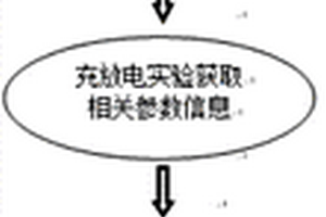 电池健康状态检测方法及装置