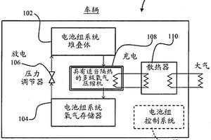 具有多级氧气压缩的金属/氧气电池组