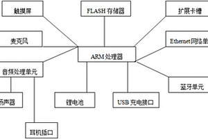 可接入无线网络的网络收音设备