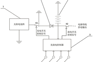 基于四级电压触发机制的星载电源系统