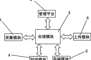 低功耗水锤记录系统