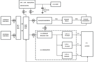 用于一二次融合智能馈线终端的电源系统