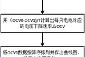 动力电池低压筛选方法