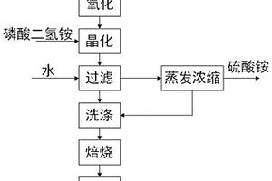 电池级无水磷酸铁的制备方法