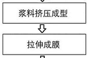 聚乙烯膜及其制备方法