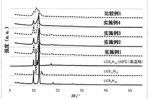 包含LiCB<Sub>9</Sub>H<Sub>10</Sub>的高温相的离子导体及其制造方法、和包含该离子导体的全固体电池用固体电解质