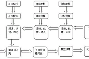 针式可充放电电池的制备方法