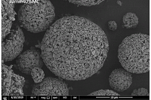 镍钴锰三元正极球形材料的制备方法