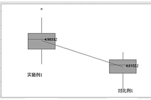 提高电芯浸润效率的方法