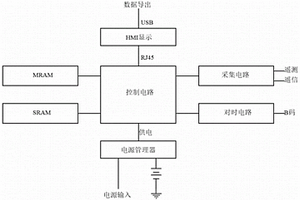 直流电故障录波装置及故障录波方法