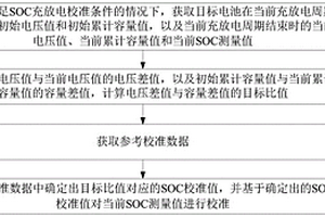 数据校准方法、装置及电子设备