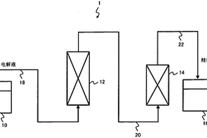 电解液的精制装置和精制方法