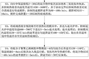 光学玻璃