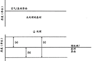 密封组合物