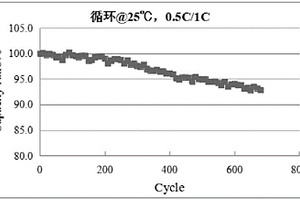 混合助剂类高镍复合氧化物颗粒粉末及其制作方法