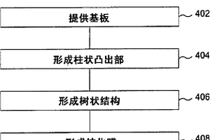 能量储存装置中的三维含铜电极的固态电解质界面所用的钝化膜