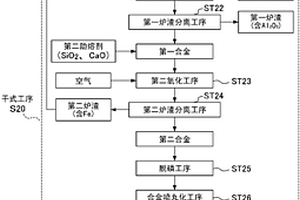 有价金属的回收方法