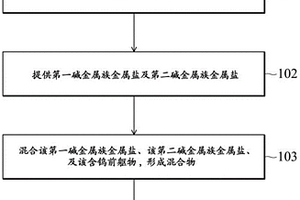 红外吸收材料、其制造方法、以及包含其的隔热结构