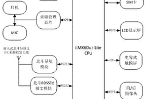 基于电子地图的老人电子围栅系统