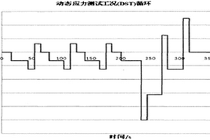 电动汽车用电池组循环寿命的预测方法