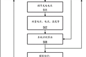 为电池快速充电的设备和方法