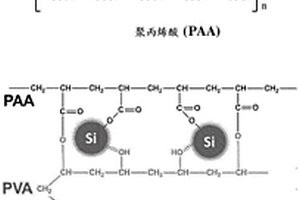 用于硅基阳极的弹性凝胶聚合物粘合剂
