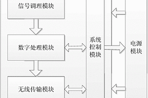 基于物联网架构的机场航空噪声监测装置