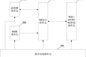 电力电缆接头温度和PD参数的监测装置