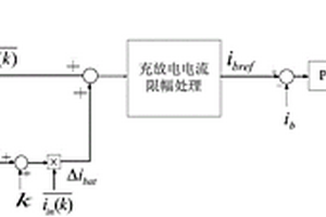 基于模型预测及模糊补偿的直流母线电压外环控制方法