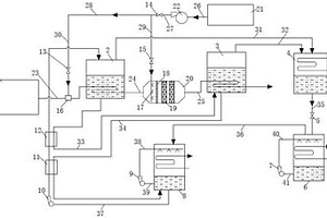 燃气内燃机氮氧化物高效控制系统及控制方法