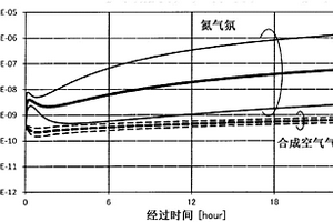 薄板LN光控制器件