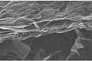 石墨烯/PEDOT：PSS复合纳米自支撑薄膜的制备方法及其产品和应用